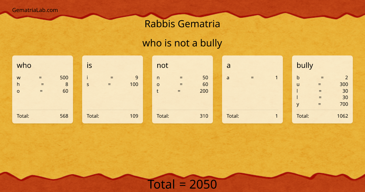 who is not a bully in rabbis Gematria